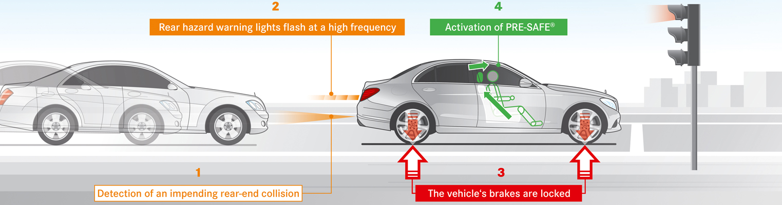 Sistemi di sicurezza: più protetti con Mercedes-Benz