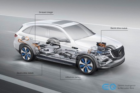 mercedes eqc motorizzazioni